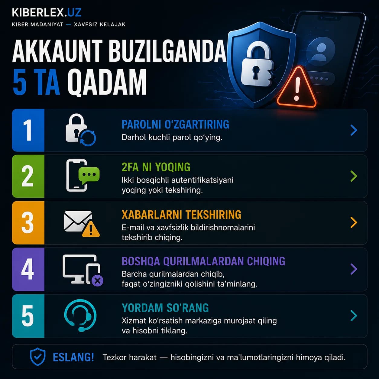 Akkauntingiz qo'ldan ketganda har soniya hisobga kiradi — birinchi besh daqiqada nima qilganingiz hal qiluvchi omil bo'l