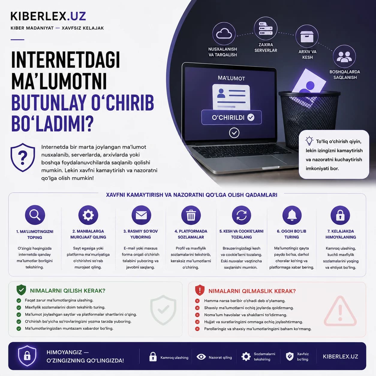 Bir marta yuklangan surat internetda abadiy qolishi mumkin — buni bilib ulashing.