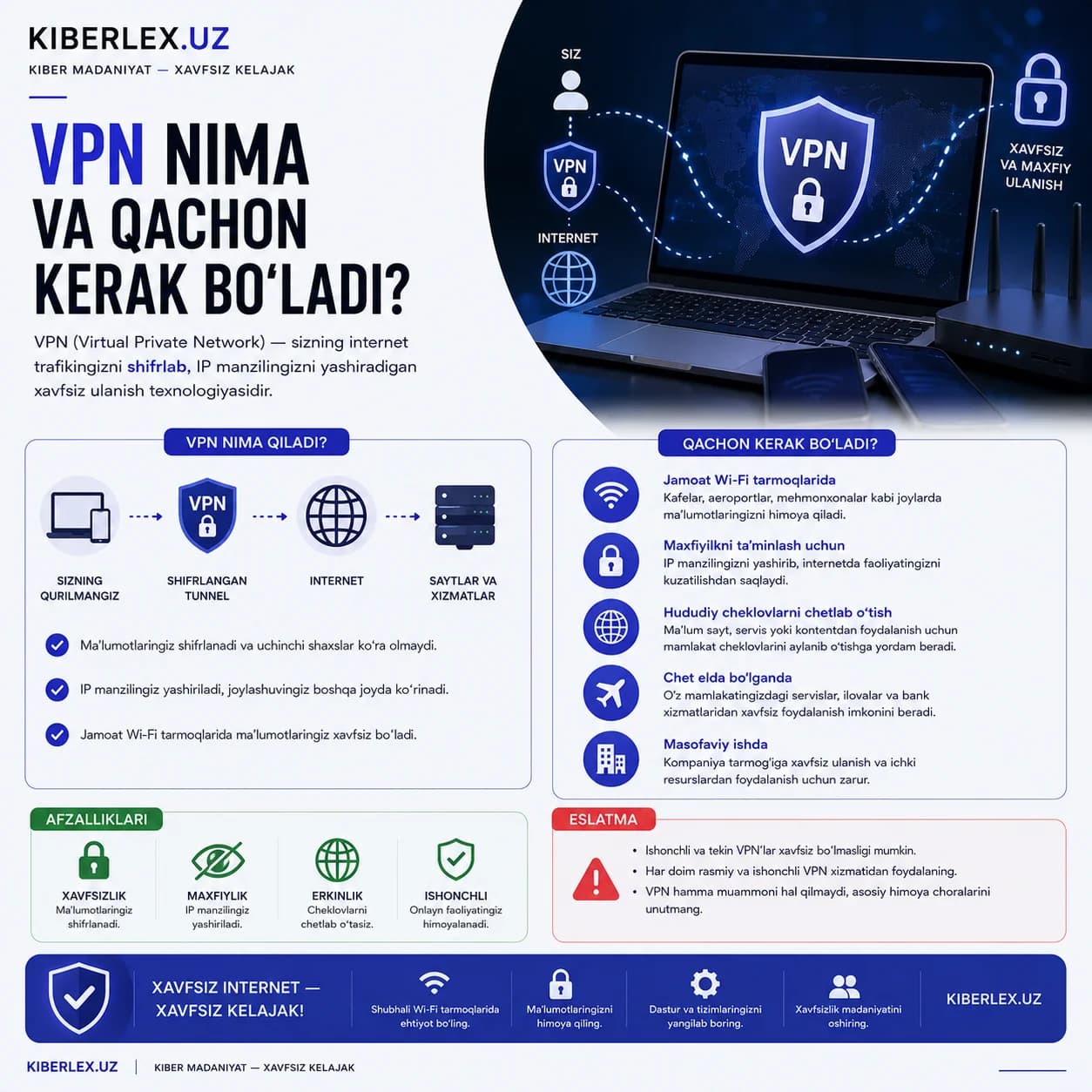 VPN — ochiq tarmoqda ko'rinmas bo'lishning eng oddiy usuli.