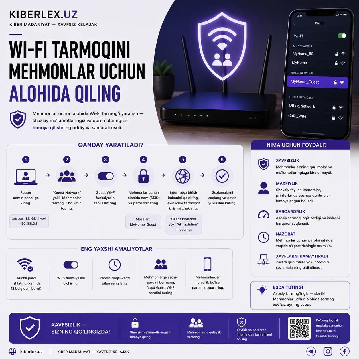 Mehmoningizga Wi-Fi parolini bering, lekin uyingizning kalitini emas.