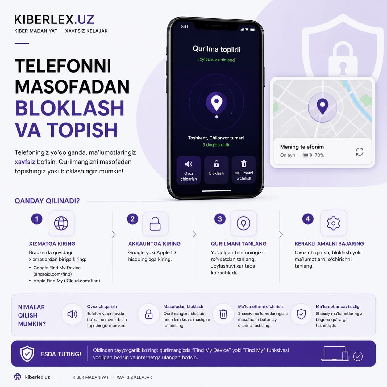 Telefon yo'qolsa ham, ma'lumotlaringiz yo'qolmasligi mumkin — agar oldindan tayyor bo'lsangiz.