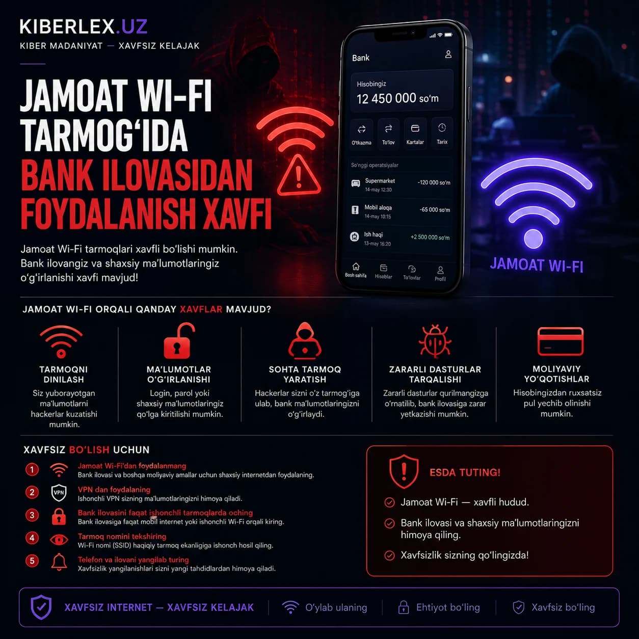 Kafe yoki mehmonxonaning bepul Wi-Fi'siga ulanib, bank ilovasini ochish — notanish odamga hisobingiz oynasini ochib qo'y