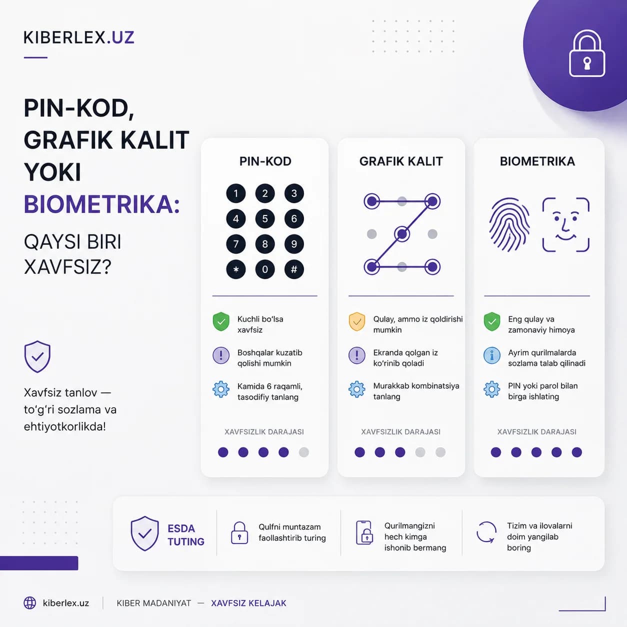 Ekrandagi iz — grafik kalitning eng zaif joyi.