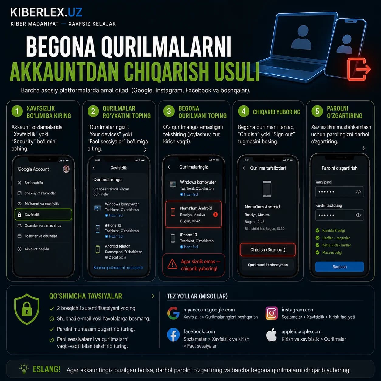 Ekranda ko'rmagan qurilmangiz hisobingizga kirib turibdimi? Uni chiqarib yuborish — bir necha bosishlik ish, xolos.
