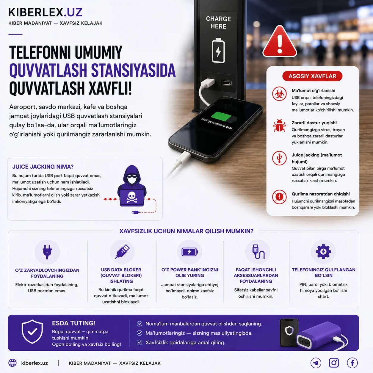 Quvvat bilan birga ma'lumot ham uzatilishi mumkin — bu usul 'Juice Jacking' deb ataladi.