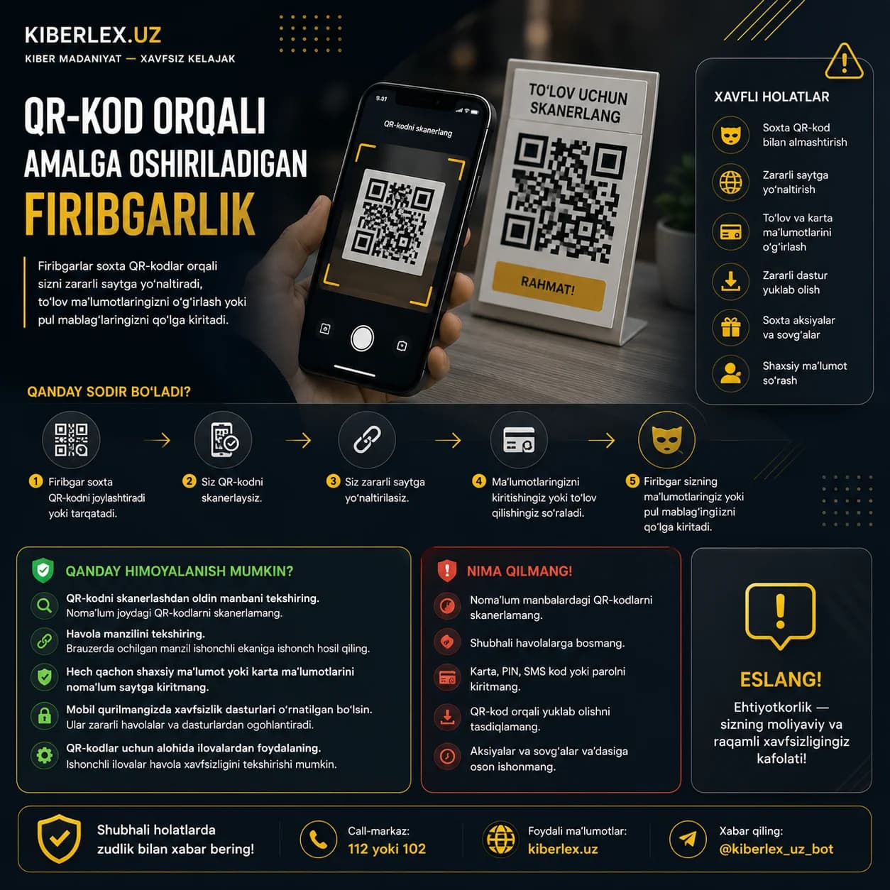 Kamera ochib, kodni skanerlashdan oldin o'ylab ko'rdingizmi — bu havola qayerga olib boradi?