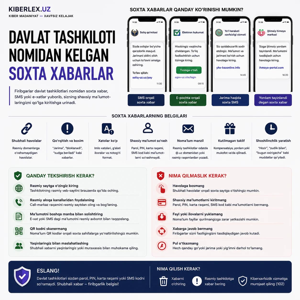 Davlat idorasi nomidan kelgan xabar — bu hali u idoradan kelgan degani emas.