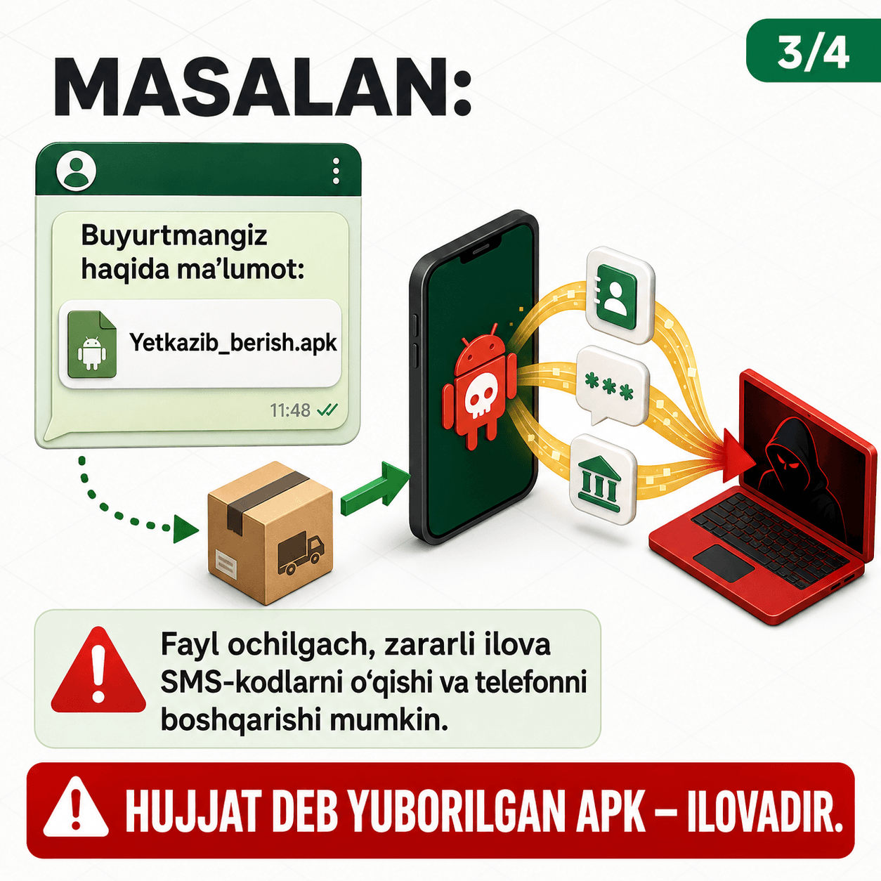 kiber-tahdidlar rasmi