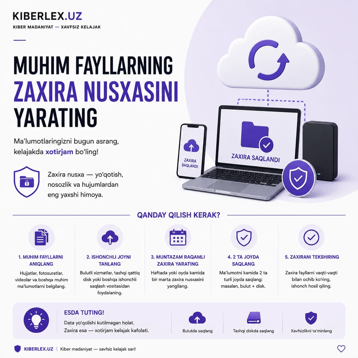 Kompyuteringiz bir kunda ishdan chiqsa — zaxira nusxa yagona najotkoringiz bo'ladi.